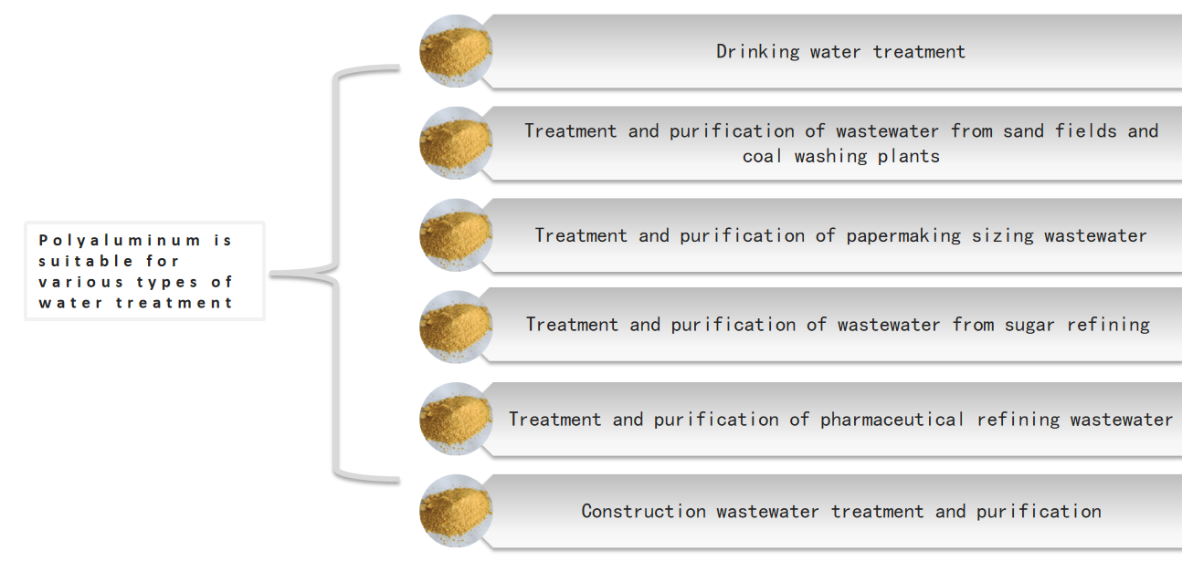 polyalumium issuitable forvarious types ofwater treatment.png