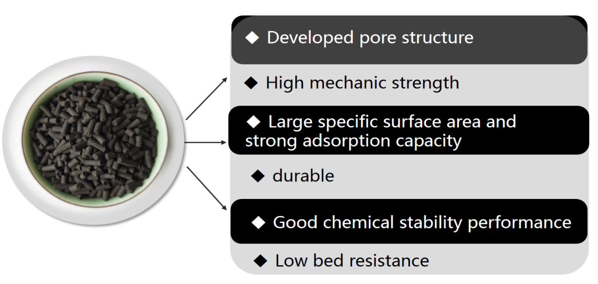 Specifications of activated carbon 2