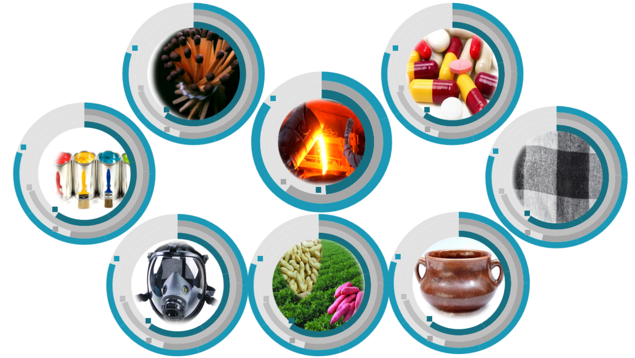 Application of Manganese dioxide