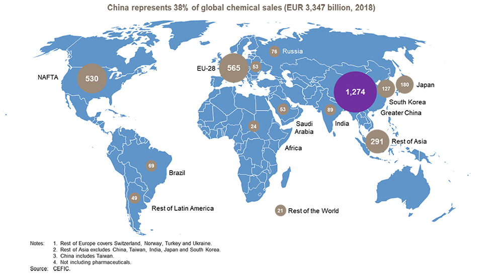 global-chemical-market